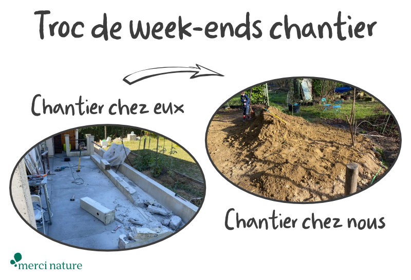 Pratique du troc et de l'échange de service entre particuliers.